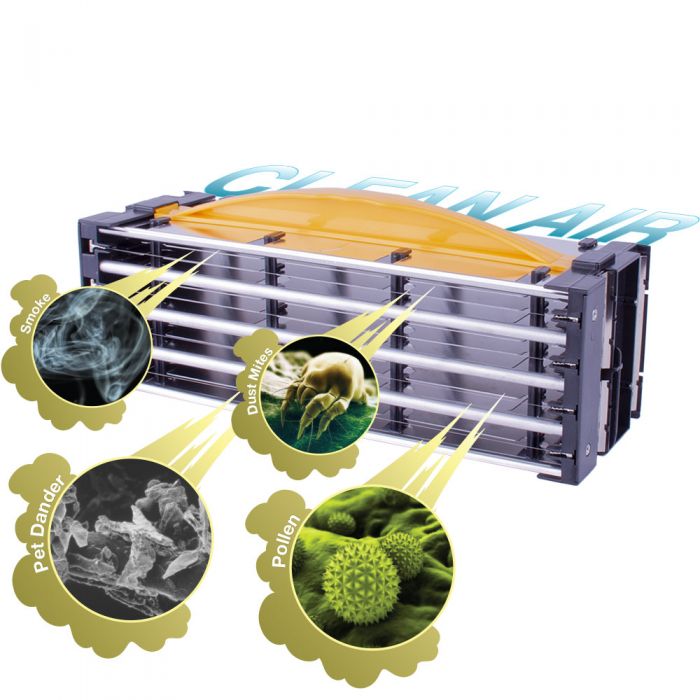Air Innovations Electrostatic Collector Cell Replacement For AI-C120A Air Purifier - Air Innovations
