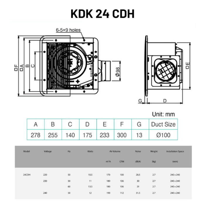KDK 24cm/32cm Ceiling Mounted Ventilating Fan 24CDH / 32CDH/ 38CDH