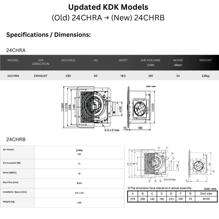 KDK Ceiling Mount Ventilating Fan with Motion Sensor and Timer (24CURA / CURB) / (24CHRA / CHRB)